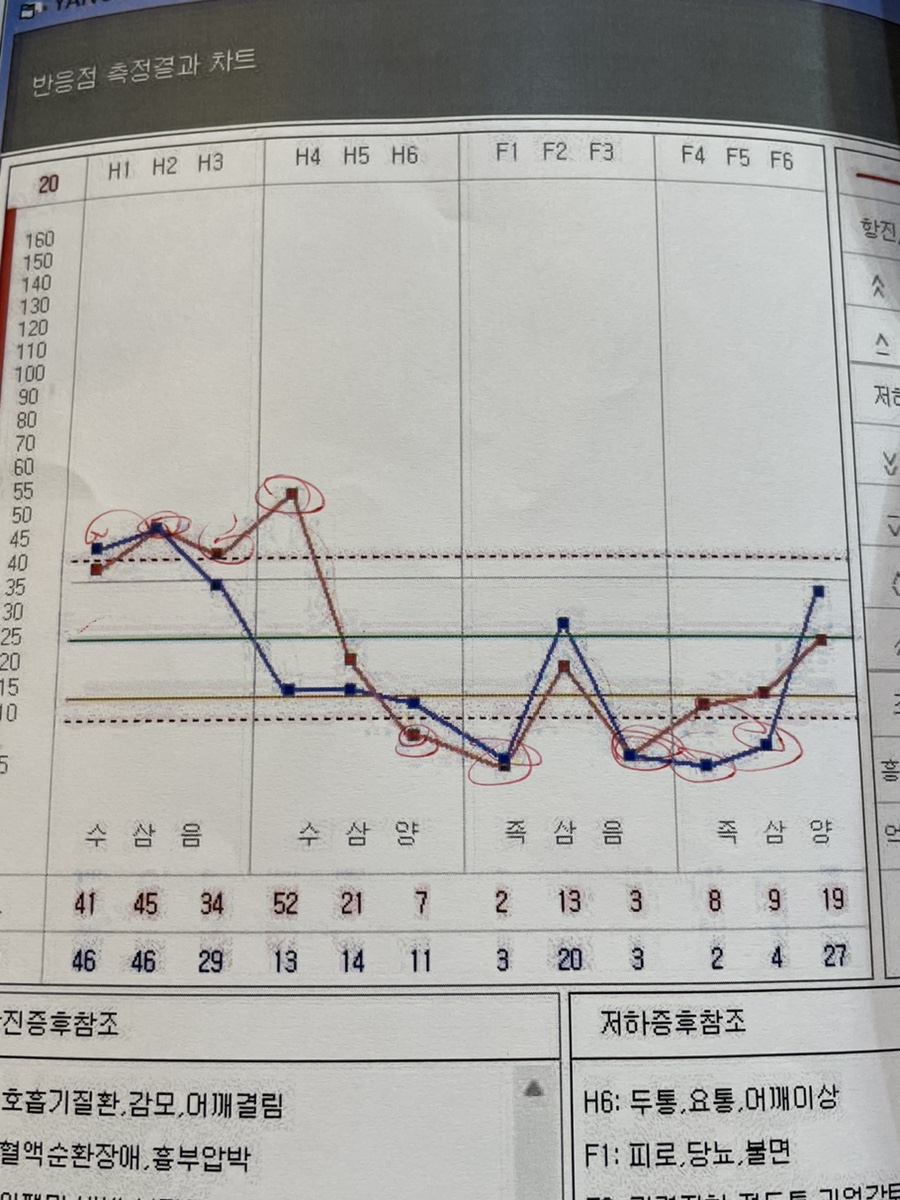 경주속내과의원 이미지