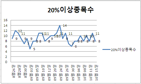 (주)에스앤씨산업 이미지