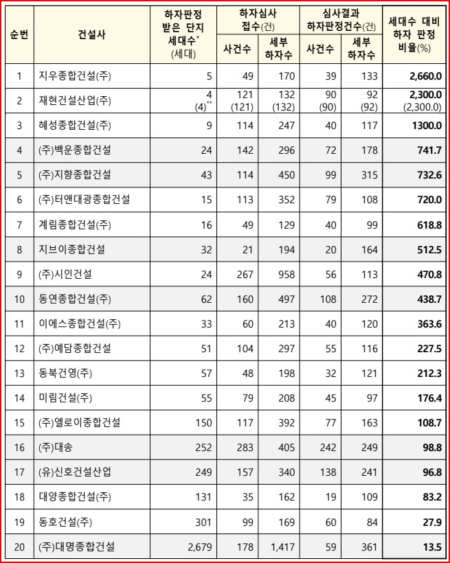 ㈜세부엔지니어링 이미지