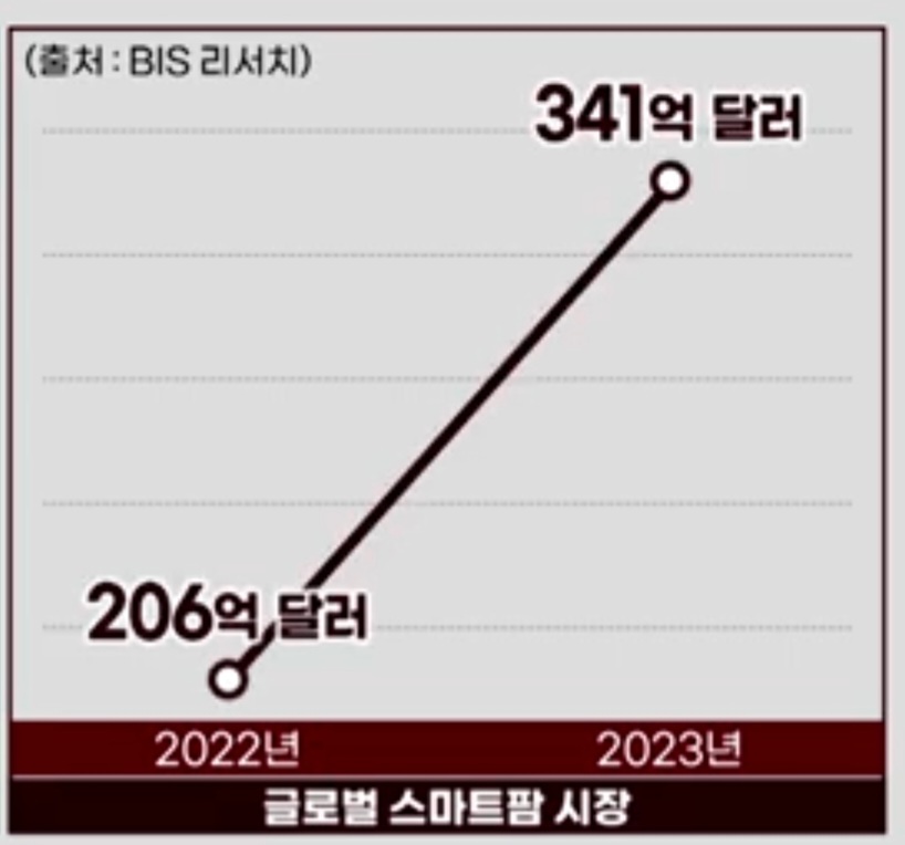 팜스마트 이미지