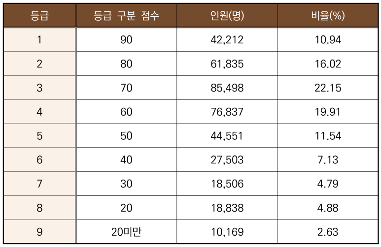 카페마스타 이미지