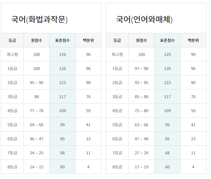 오앤이 이미지