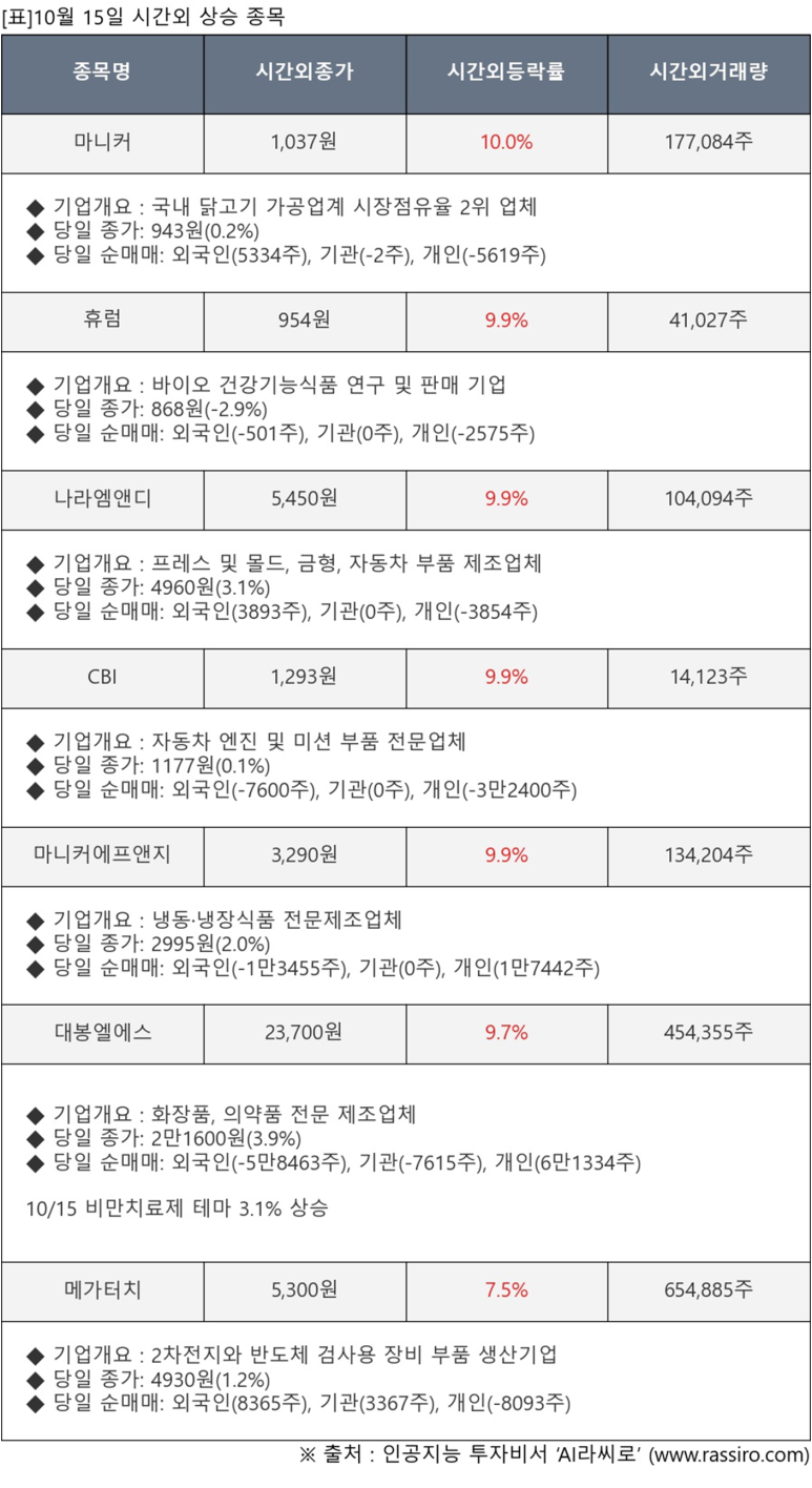 (주)고려에프앤에프 이미지