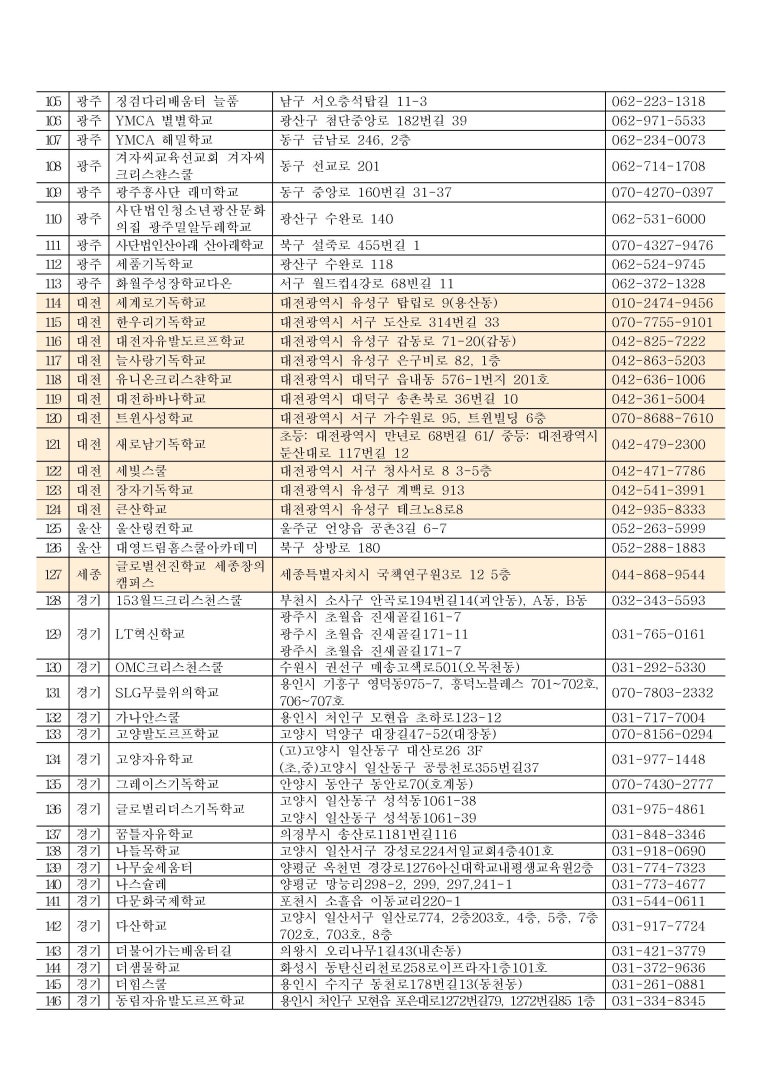 전국 대안교육기관 및 대안학교 학력 인정 여부 : 네이버 블로그