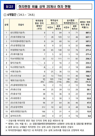 (주)시평건설 이미지