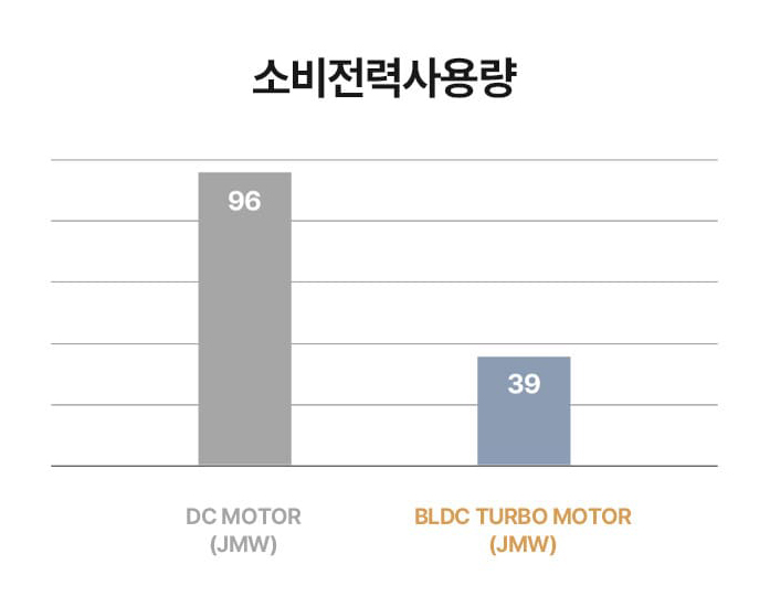 헤어이모션 이미지