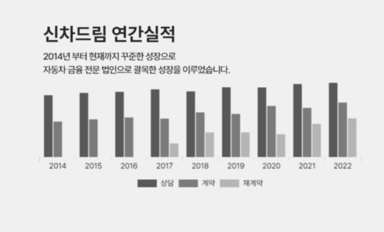 슈어카 이미지