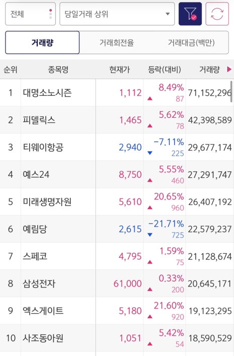 쥴릭파마코리아(주) 이미지