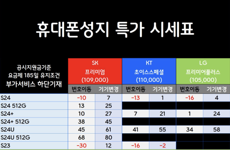 왕십리휴대폰성지굳폰 이미지