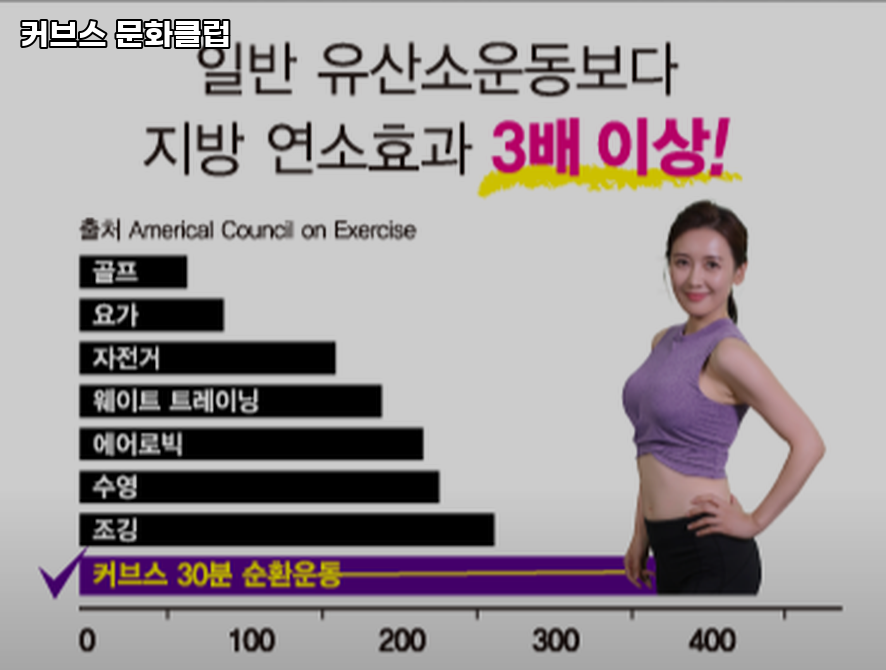 커브스문화클럽 이미지
