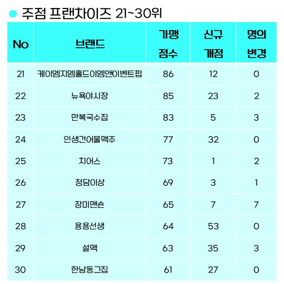 케이엠지엠 이미지