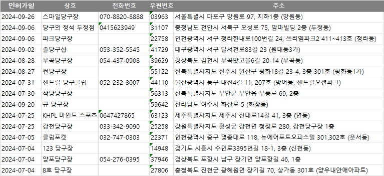 양포당구장 이미지