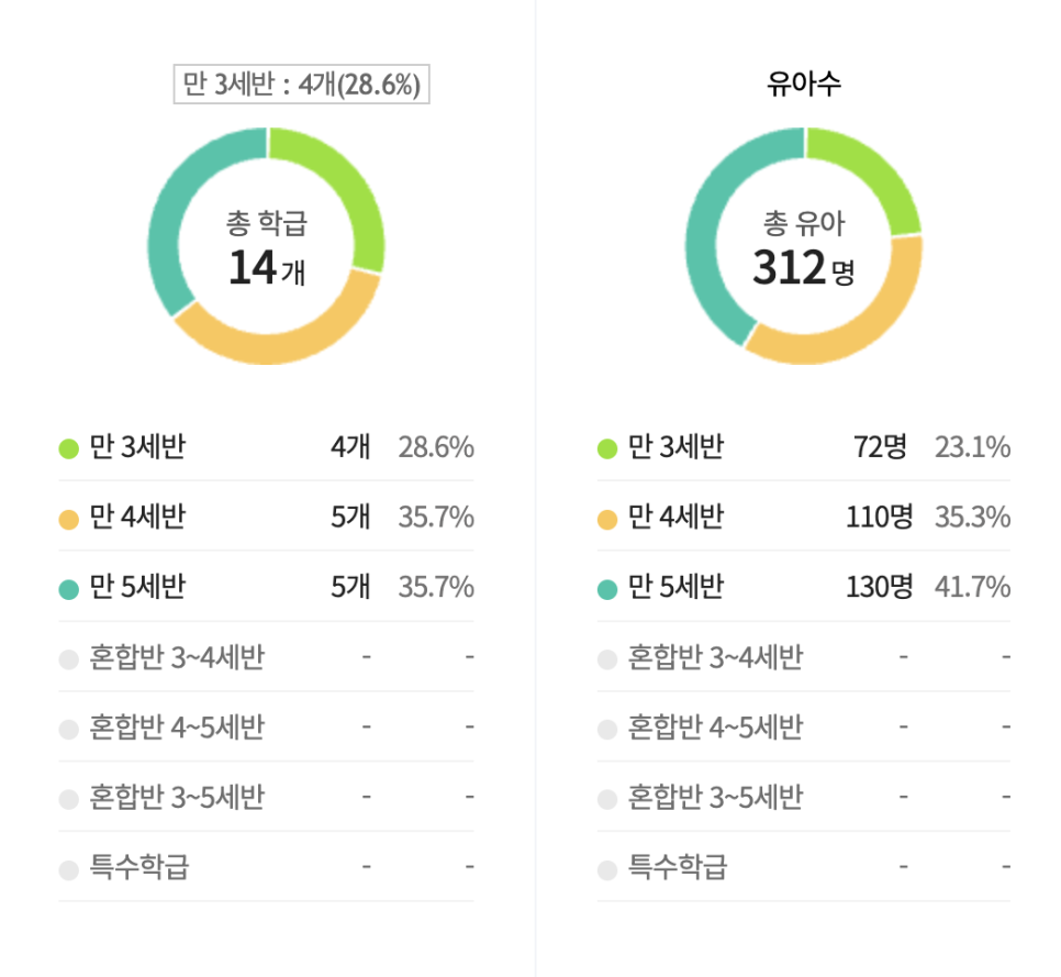 유정유치원 이미지