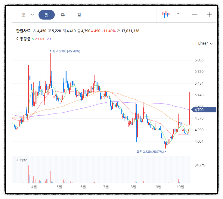 주식회사 대주기술 이미지