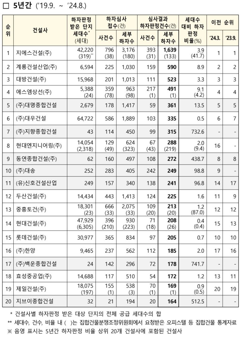 ㈜세부엔지니어링 이미지