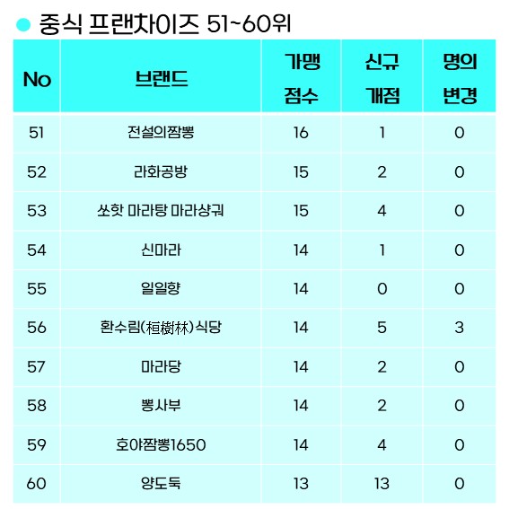 환수림식당 이미지