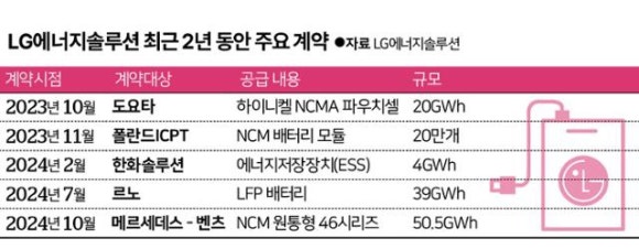 앤솔 이미지
