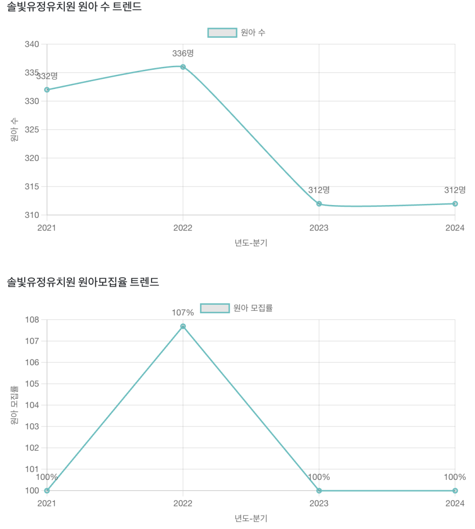 유정유치원 이미지