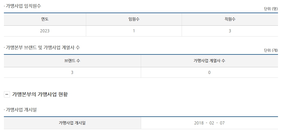 푸드피알 이미지