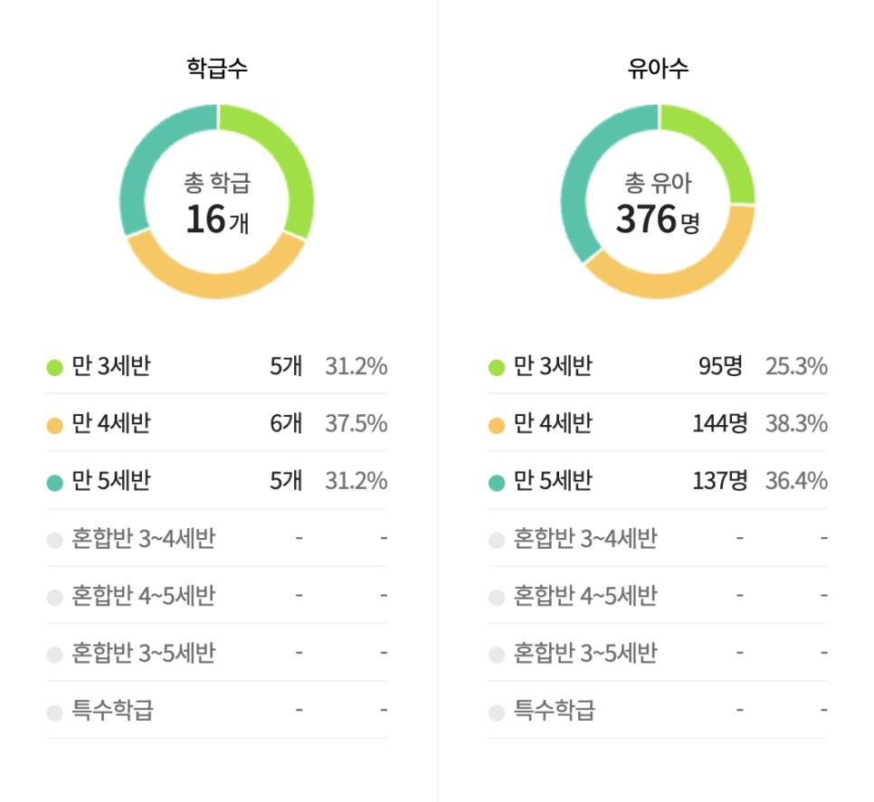 유정유치원 이미지