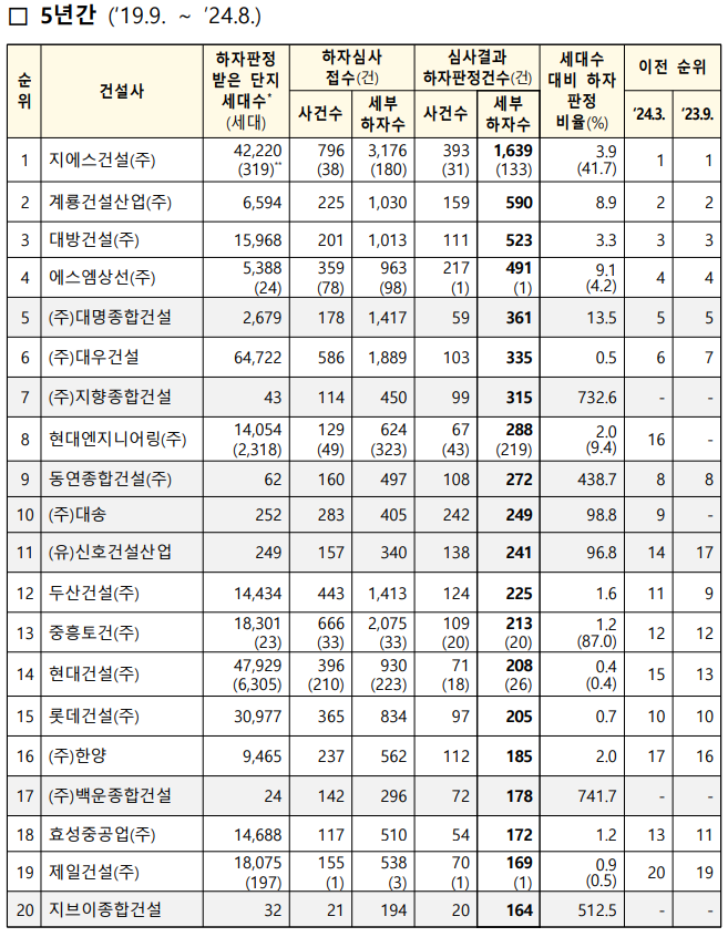 ㈜세부엔지니어링 이미지