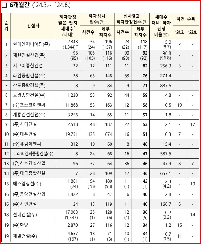 ㈜세부엔지니어링 이미지