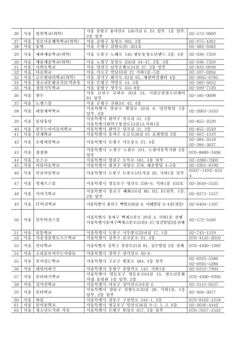 전국 대안교육기관 및 대안학교 학력 인정 여부 : 네이버 블로그
