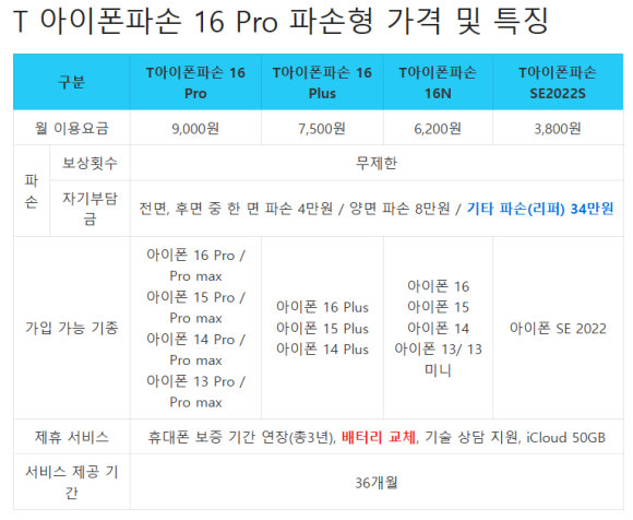 아이폰케어 이미지