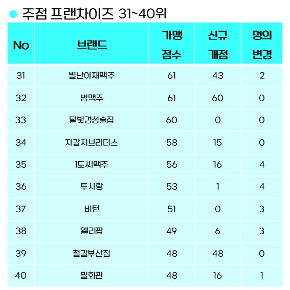 케이엠지엠 이미지