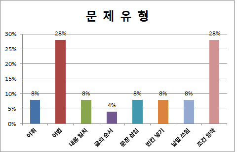 진광고사 이미지