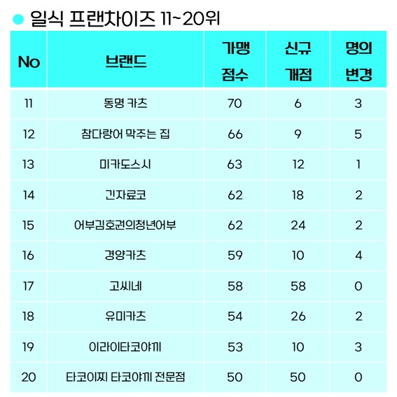 이라이타코야끼 이미지