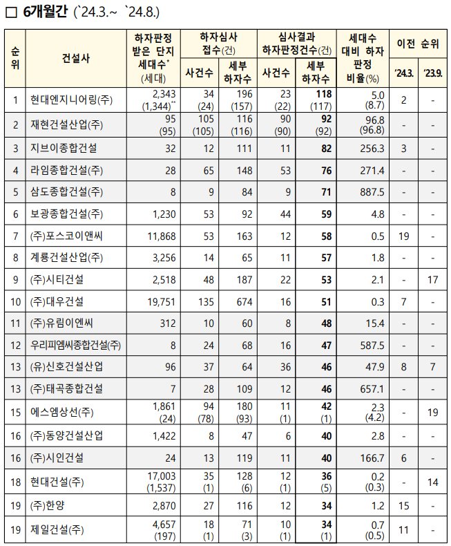 ㈜세부엔지니어링 이미지