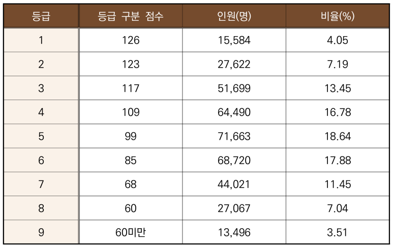 카페마스타 이미지