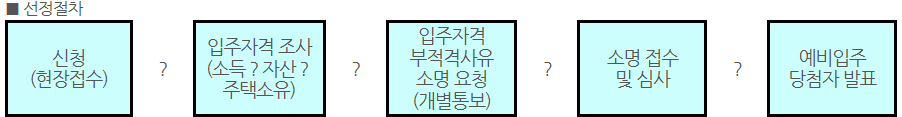 진주올리움어린이집 이미지