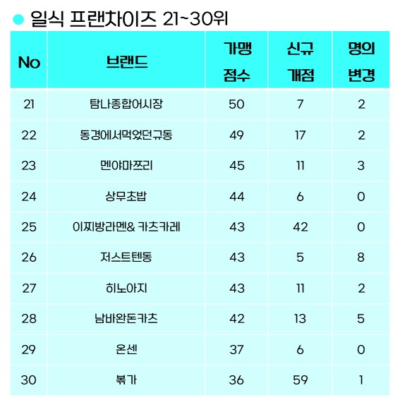 이라이타코야끼 이미지
