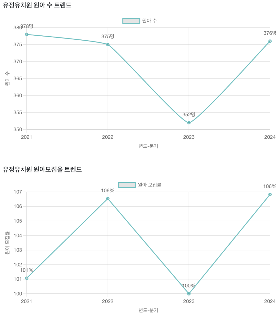 유정유치원 이미지