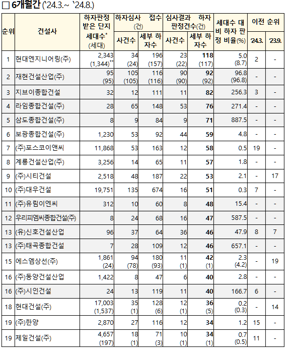 ㈜세부엔지니어링 이미지