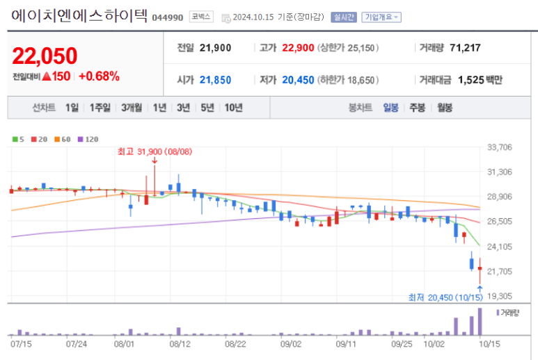 에이치엔에스하이텍(주) 이미지