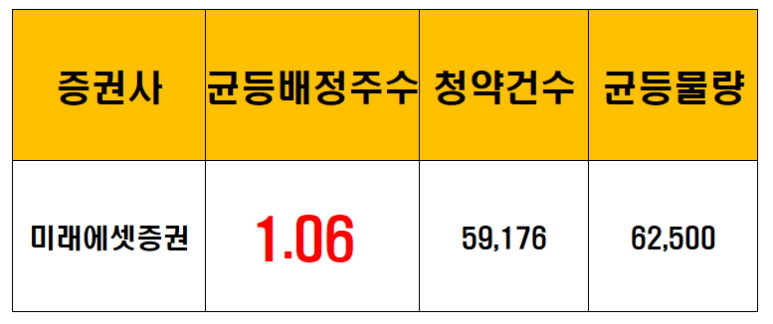 에이치엔에스하이텍(주) 이미지