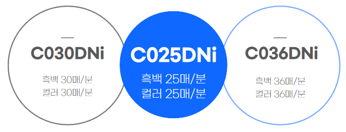 코니카미놀타OA 이미지