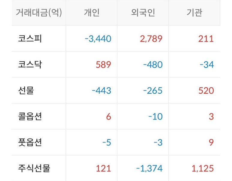 디아이브릿지 이미지