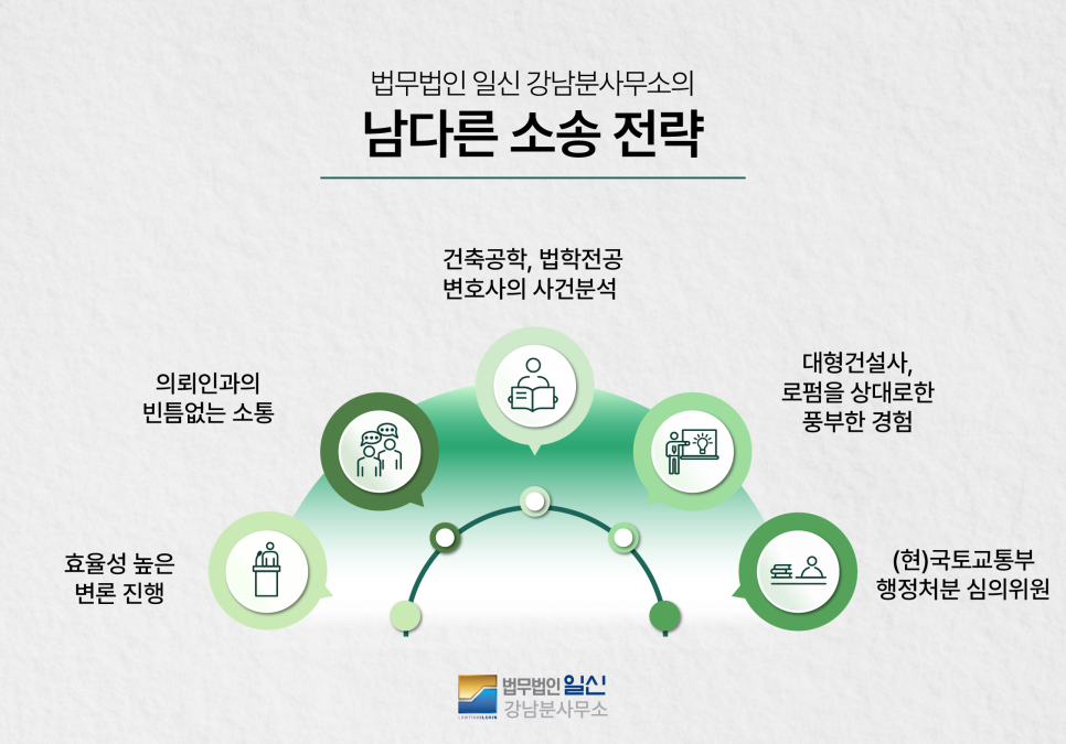 일신건설인테리어 이미지