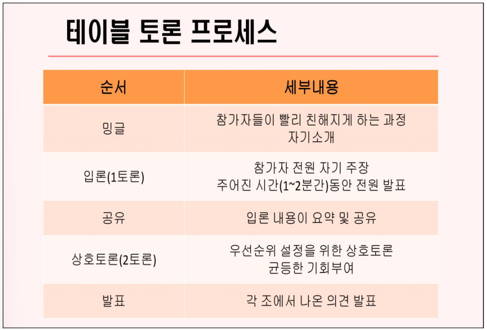 공감커뮤니티협동조합 이미지