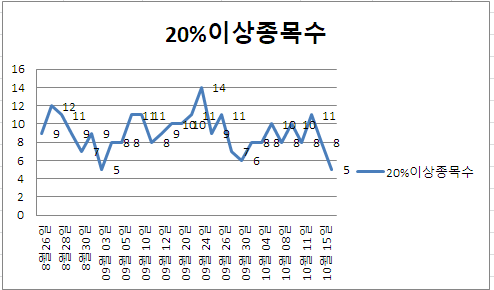 (주)에스앤씨산업 이미지