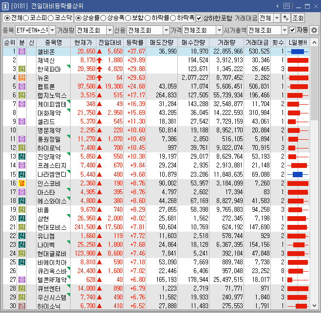 에스엘생명과학 이미지