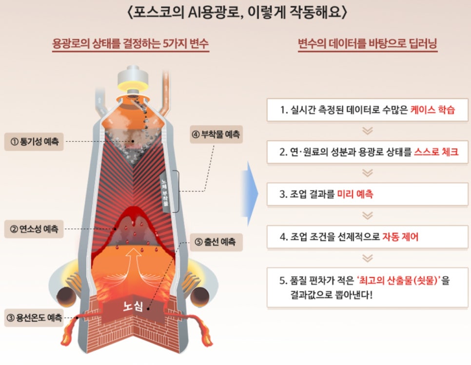 이에너지 이미지