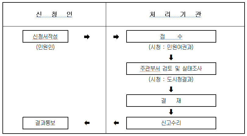 LAW민원 이미지