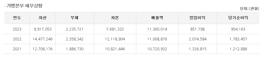 또봉이 에프앤에스 이미지