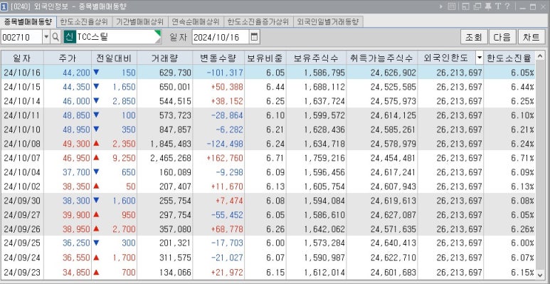 세움엠텍 이미지