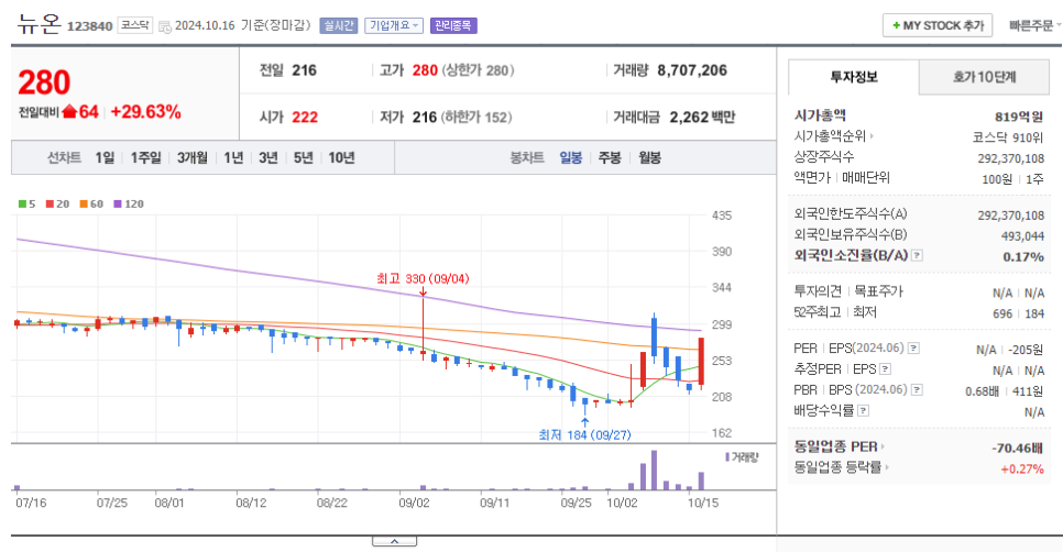 주식회사 뉴온 이미지